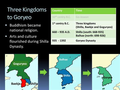 三國時代 Goguryeo 的建立：從部落聯盟到統一王國的崛起